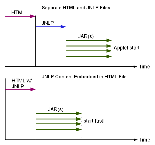 Description of Figure 5-3 follows